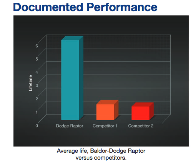 Manufacturer News BaldorDodge Raptor Couplings