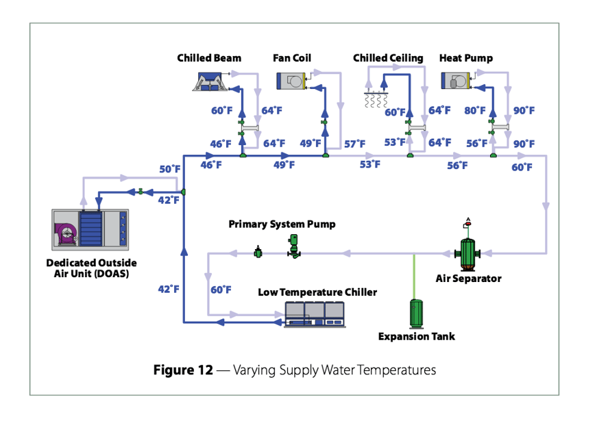 Active Chilled Beam Systems