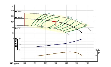 Pump Curves