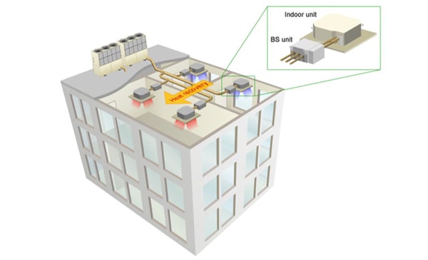 VRF Heat Recovery