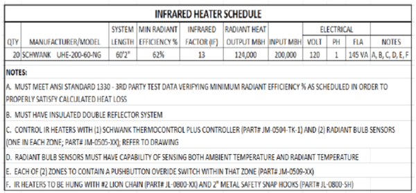 schwank schedule