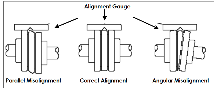 Pump alignment